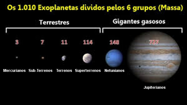Resultado de imagem para exoplanetas kepler 62e e f